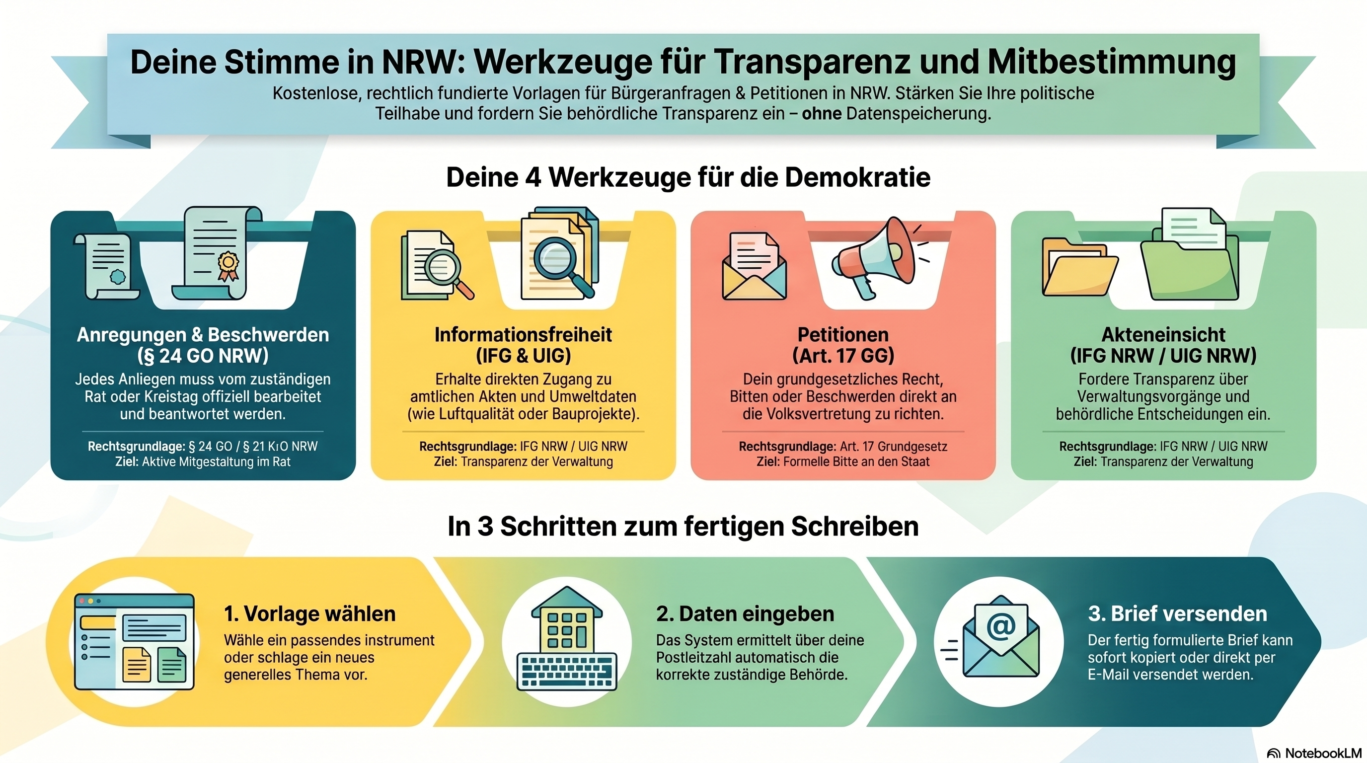 Übersicht